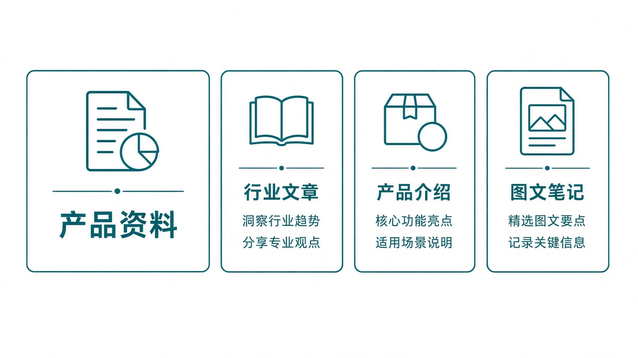 同一产品资料对应行业文章、产品介绍和图文笔记