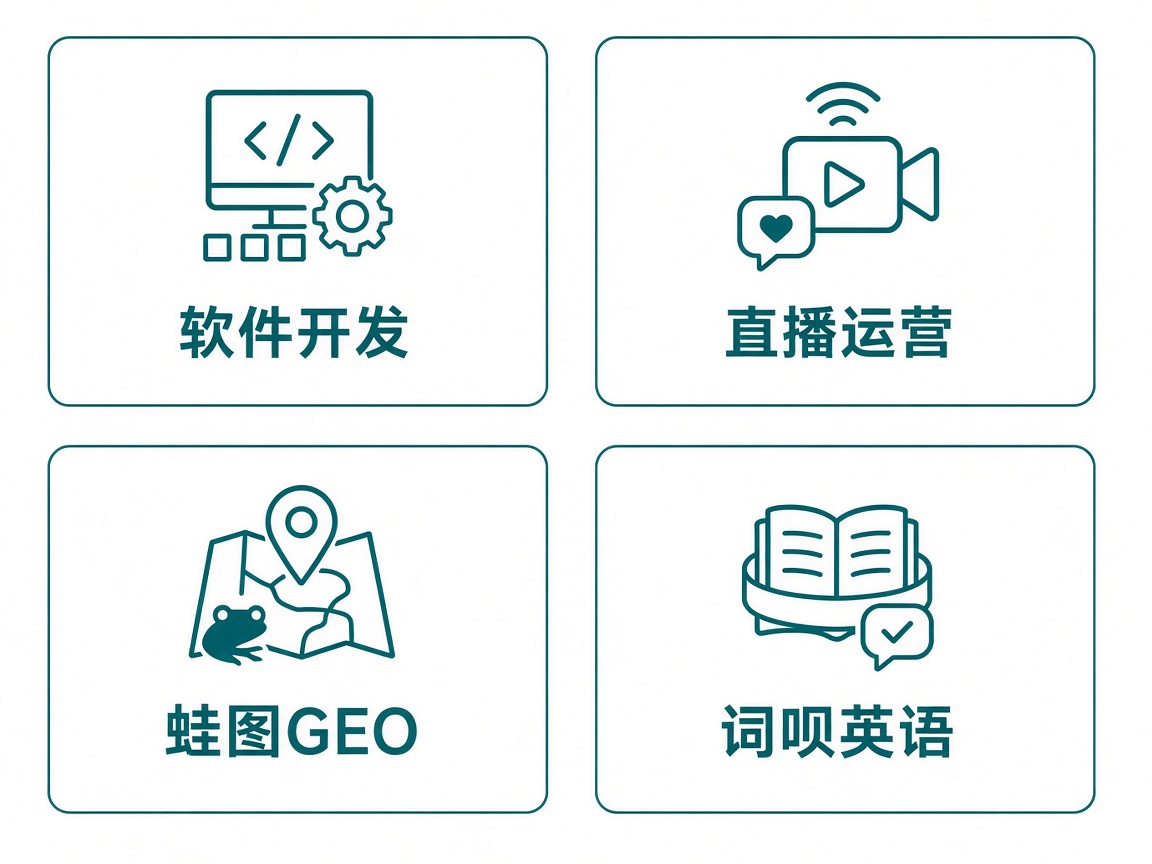四块已确认业务：软件开发、直播运营、蛙图GEO、词呗英语